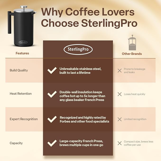 Stainless Steel French Press Coffee Maker Large 1.5 L(51 oz) Black – Durable Double Walled Insulated Coffee Press Keeps Drinks Hot, Easy to Use and Clean Stylish Design for Rich Flavor