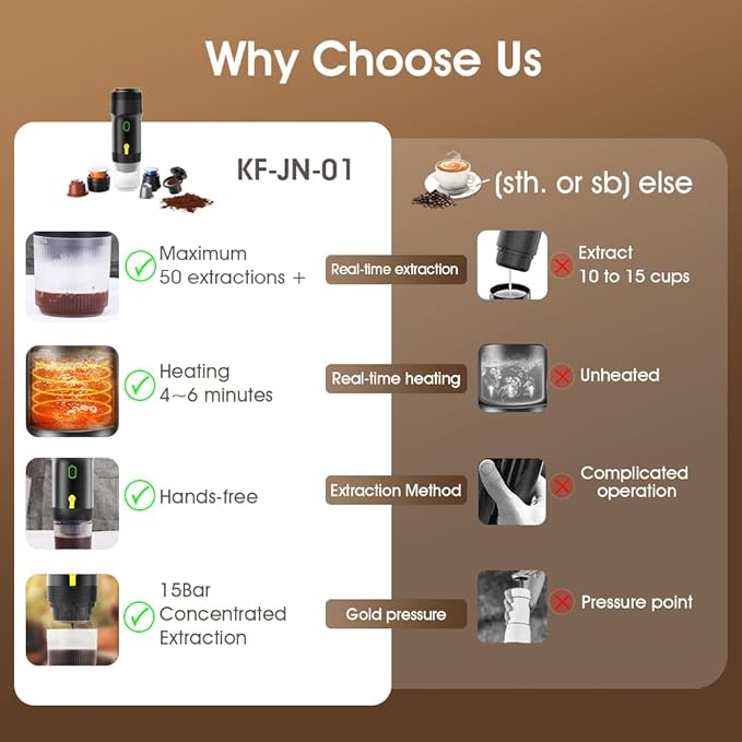 Portable Espresso Maker – 20 Bar Pressure Mini Coffee Machine, Battery Operated, Compatible with Ground Coffee and Select Pods, Includes Car Charger, for Hot & Iced Coffee (Green)
