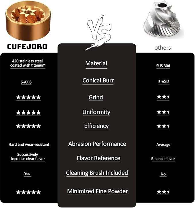 Z3 /Z3pro Coffee Bean Grinder, Hand Grinder with 6-Core CNC Stainless Steel Conical Burr,Double Bearing Positioning for Espresso,Pour Over,FrenchPress,Moka,Americano (Blue, Z3pro)