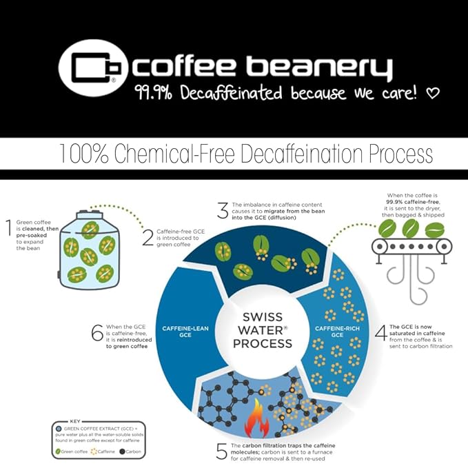 Cinnamon Bun Decaf Coffee by Coffee Beanery | 12oz Flavored Medium Roast Whole Beans | 100% Specialty Arabica Gourmet Coffee