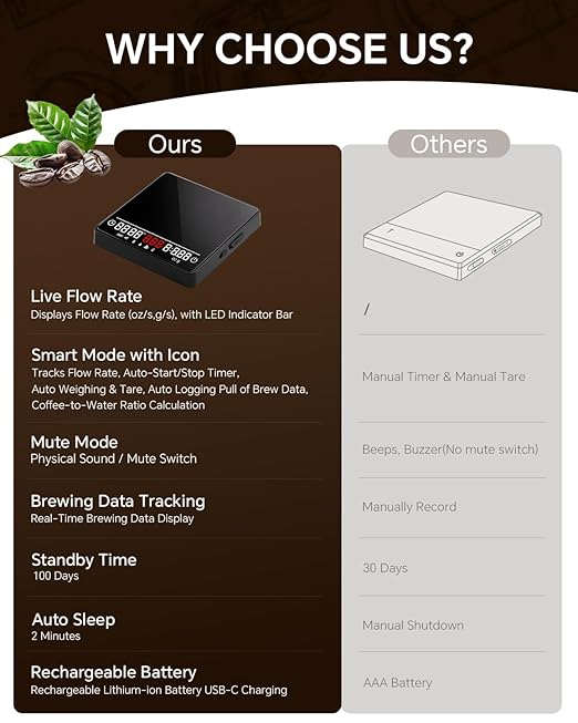 Espresso Coffee Scale with Timer & Flow Rate Indicator - 2kg/0.1g Precision Digital Scale with Waterproof Silicone Mat for Pour Over, Coffee Bean Weight, Kitchen, Black