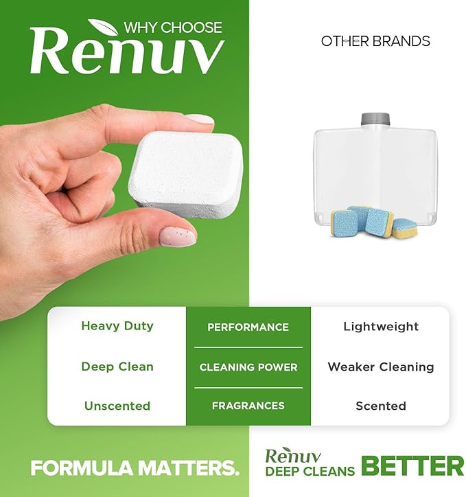 Renuv Coffee Maker Cleaner + Dishwasher Cleaner Bundle - Heavy Duty Kitchen Appliance Deep Cleaning and Descaling, (12 Tablets of each)