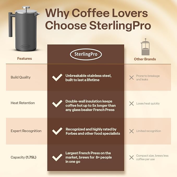 Extra Large French Press Coffee Maker 59 oz (1.75L), Large Capacity Stainless Steel Big French Press XL, Thermal Insulated Largest Coffee Maker with Double Walled Insulation, Gray