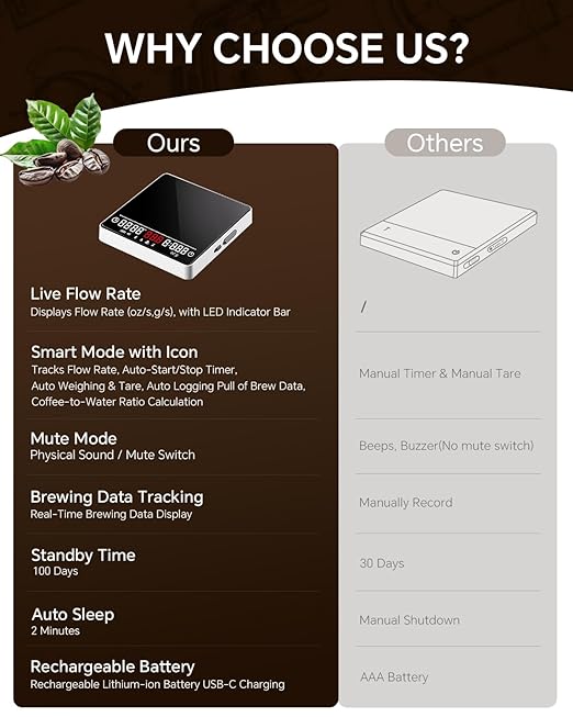 Digital Coffee Scale with Timer - Mini Espresso Scale with Flow Rate Indicator & Brew Ratio, 4 Smart Modes Rechargeable 2kg/0.1g Precision Scale for Pour Over, Kitchen, Matcha, White