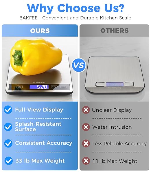 Food Scale - 15kg/33lb Digital Kitchen Scale with Full-View LCD Display, Grams and Ounces, Easy Clean Stainless Steel, 6 Units with Tare Function, Precise for Baking, Cooking & Meal Prep, Grey
