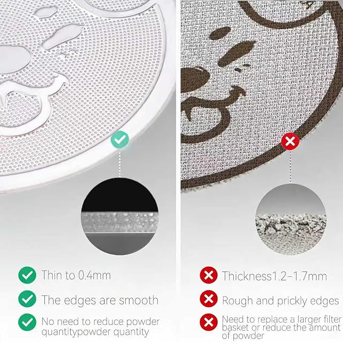 53mm Espresso Puck Screen, 0.4mm Ultra Thin Espresso Puck, Metal Reusable Coffee Filter for 54mm Espresso Portafilter Basket - 316 Stainless Steel(Doggie)