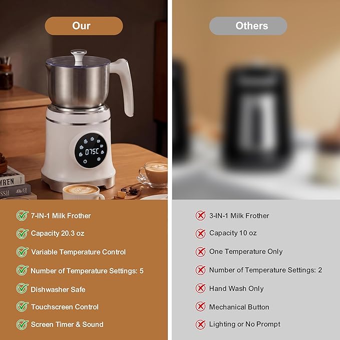 VIPDIGI 7-IN-1 Milk Frother, 20.3 OZ Milk Frother and Steamer with Temperature Control Stainless Steel Electric Milk Frother Dishwasher Safe Hot and Cold Foam for Latte Hot Chocolate Cocoa (White)