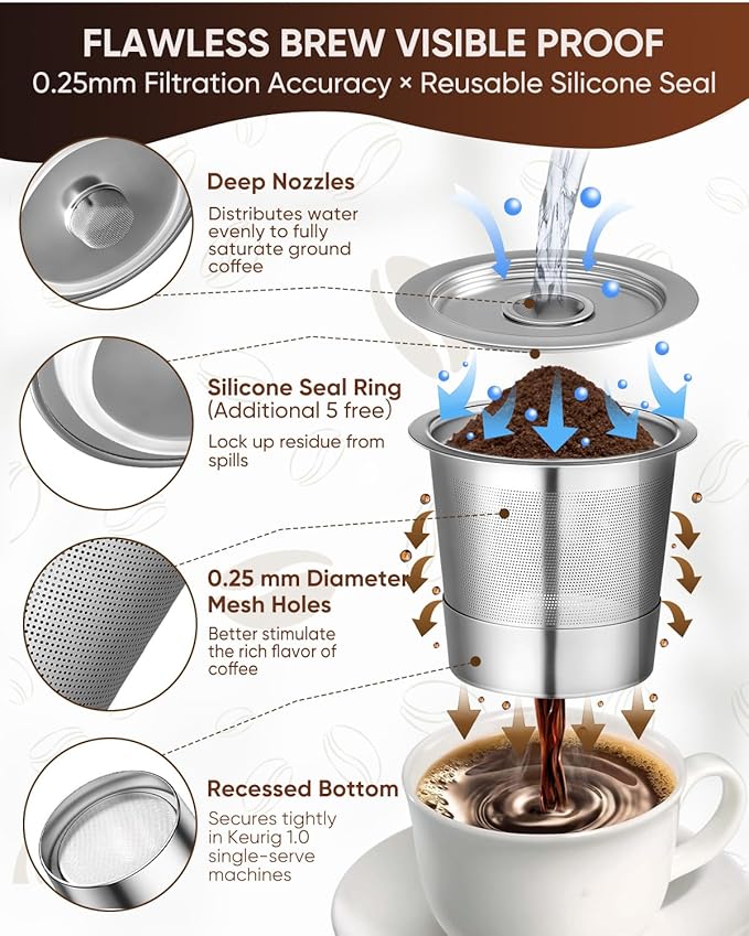 2 Pack Reusable K Cups for Keurig 1.0 - Stainless Steel K Cup Reusable Coffee Pods with Metal Scoop, Brush & 4 Extra Seals - Refillable Coffee Filters for K-Classic, K-Mini & K-Elite(Not for 2.0)