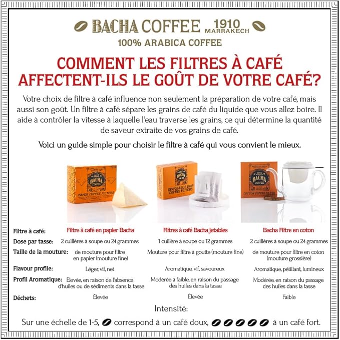Bacha Coffee | Disposable Drip Coffee Filters, 30 pcs