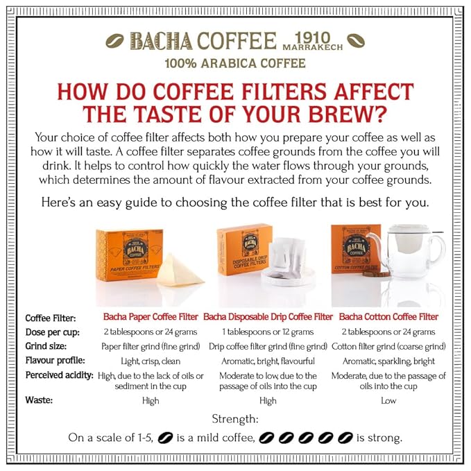 Bacha Coffee | Blue Danube Fine Flavoured, Whole Beans, Medium Roast, 100% Arabica Specialty Coffee, 250g Signature Nomad Collection, Gift Box
