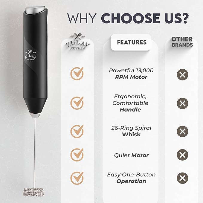Zulay Kitchen Powerful Milk Frother Handheld with 2 Duracell AA Batteries – Ultra Fast Frother Wand Electric Drink Mixer for Coffee, Lattes, Cappuccinos, Matcha & Hot Chocolate – Portable Foam Maker