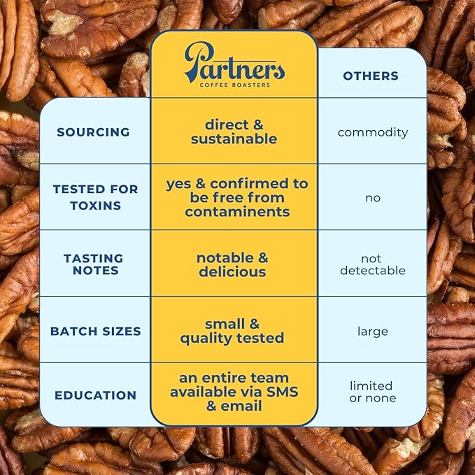 PARTNERS COFFEE ROASTERS - Whole Bean Coffee (Elevate - Espresso, Medium Roast) 12oz - Well-Balanced, Comfortable Espresso - Red Apple, Caramel, Pecan Pie - Coffee Beans - Roasted in New York City