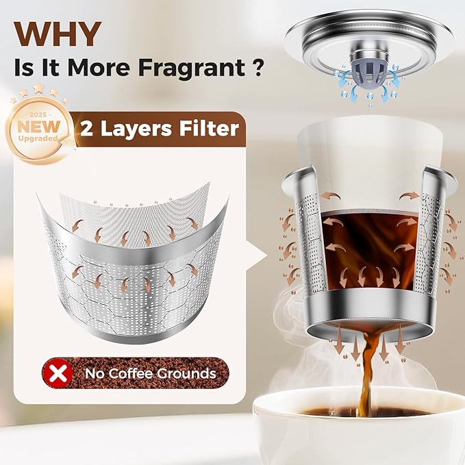 Reusable K Cups Coffee Pods for Keurig 1.0,Stainless Steel K Cups for Keurig,Kcup Refillable Coffee Pod with Double Layer Stainless Steel Coffee Filter for Richer Coffee(1 Pack)
