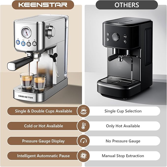 KEENSTAR Espresso Machine 20 Bar, Cold Brew Espresso Maker with Milk Frother Steam Wand, Compact Stainless Steel Semi Automatic Espresso Coffee Machine for Cappuccino & Latte & Americano Maker