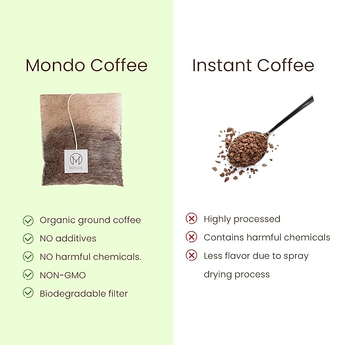 Mondo Single Serve Coffee Bags (20 Cups) Variety Pack - Organic, Medium Roast - Disposable, Portable Coffee Filters for Camping and Travel, Sampler Box of 5 Ground Coffee Flavors