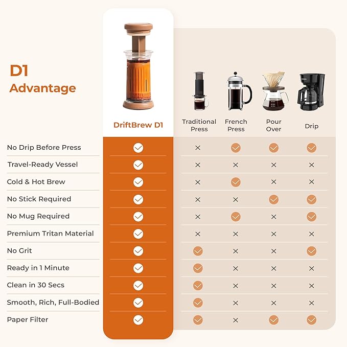 D1 All-in-one Portable Coffee Maker with 200-Count Paper Filters Included, Cold & Hot Brew, a French-press Style Coffee Press for Travel, Hiking & Camping