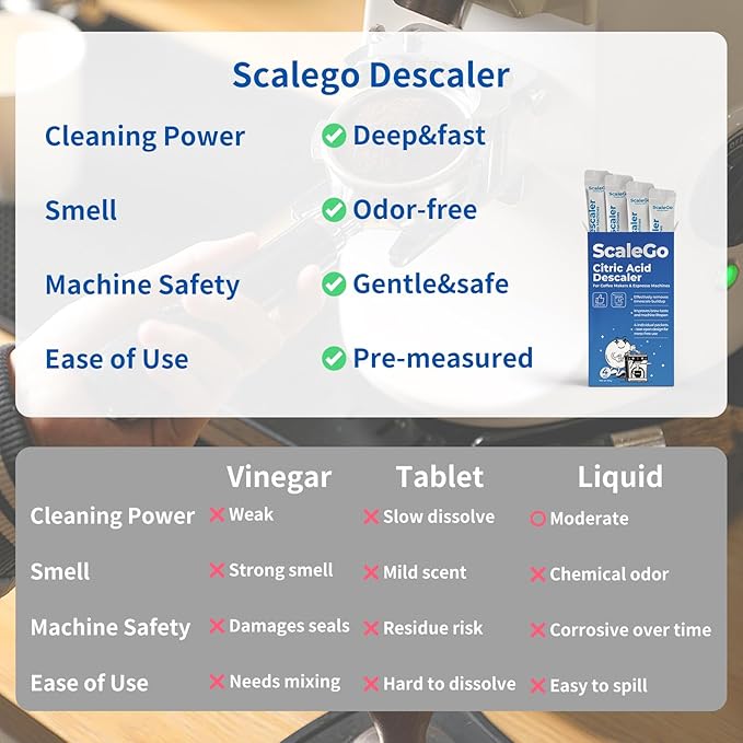 scalego Coffee Machine Cleaner & Descaler | Citric Acid Descaling Powder | Pre-measured Package for Mess-Free Use & Storage | Removes Limescale | Compatible with Keurig, Nespresso, Breville | 4 Uses
