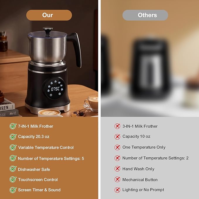 VIPDIGI 7-IN-1 Milk Frother, 20.3 OZ Milk Frother and Steamer with Temperature Control Stainless Steel Electric Milk Frother Dishwasher Safe Hot and Cold Foam for Latte Hot Chocolate Cocoa (Black)