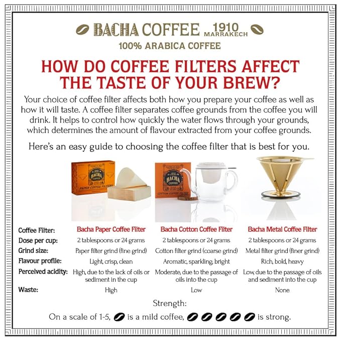Bacha Coffee | Volcán Azul Single Origin, Whole Beans Medium Roast, 100% Arabica Specialty Coffee, 250g Signature Nomad Collection, Gift Box