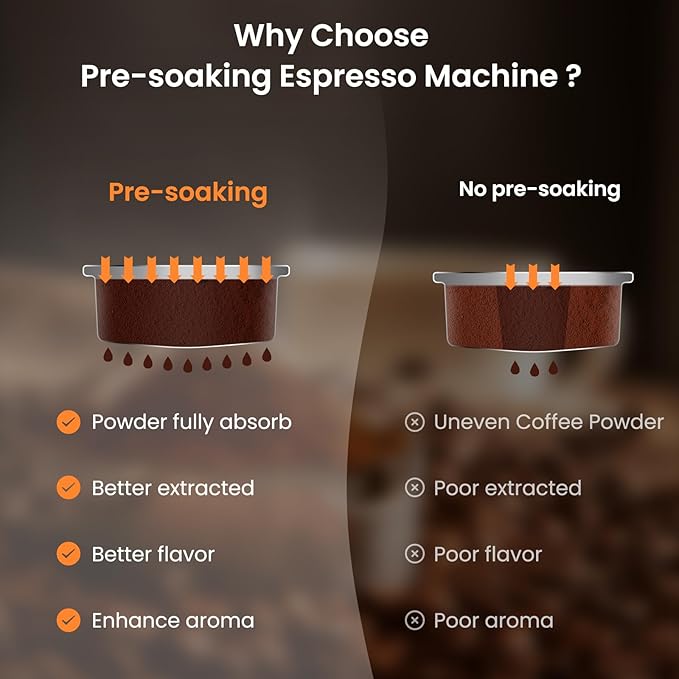 Espresso Machine 20 Bar Espresso Maker with Steam Milk Frother,Compact Stainless Steel Expresso Coffee Machine for Cappuccino Latte Americano, Coffee Maker Gift for Coffee Lovers Home and Kitchen