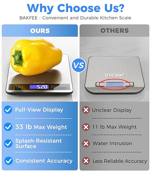 Food Scale - 15kg/33lb Digital Kitchen Scale with Full-View LCD Display, Grams and Ounces, Easy Clean Stainless Steel, 6 Units with Tare Function, Precise for Baking, Cooking & Meal Prep, Black
