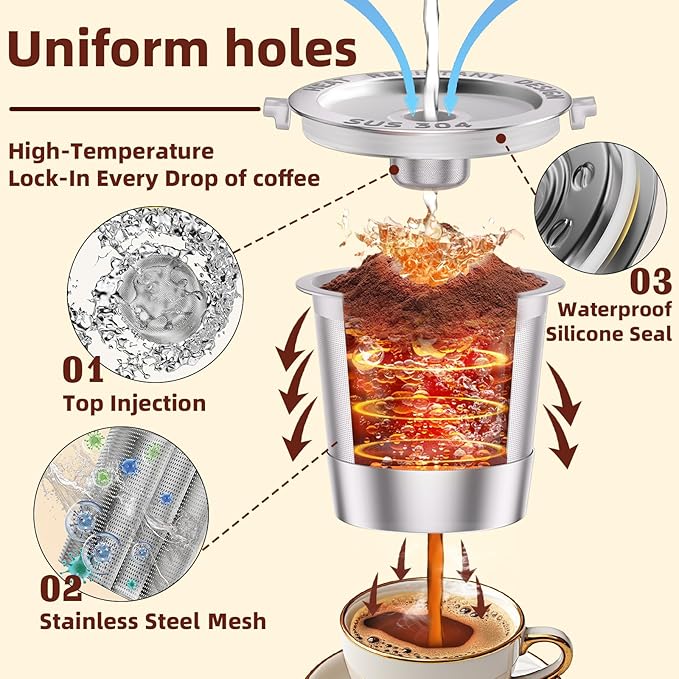 4 Pack Reusable K Cups Coffee Pods for Keurig 1.0: Stainless Steel Refillable K Cups - Reusable Coffee Filters for Coffee Machine, SUS 304‌, BPA-Free, Heat Resistant Handles, Scoop