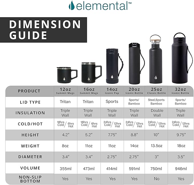 Elemental Insulated Coffee Mug - Triple-Wall Stainless Steel Summit Travel Cup for Hot and Cold Drinks - Thermal Coffee Mug with Lid and Handle for Camping, Office & Travel 16oz - Navy Blue