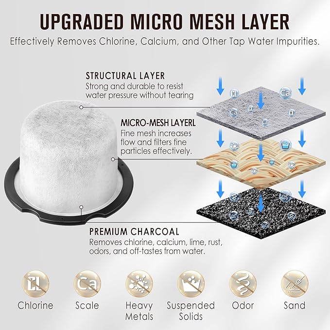 Qualirey 10 Pack Coffee Water Filter Replacement, Compatible with Cafe and GE Profile Grind & Brew Machine, Charcoal Coffee Filter Cartridges, Replacement for C7CGFLTR, Replace Every 3 Months