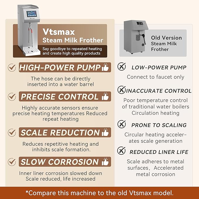 Vtsmax Commercial Milk Frother 2KW, Automatic Stainless Steel Steam Frother with Touch Control LED Display, 6 Temp Settings, External Water Bottle Compatible for Coffee Tea Shop (110-120V)