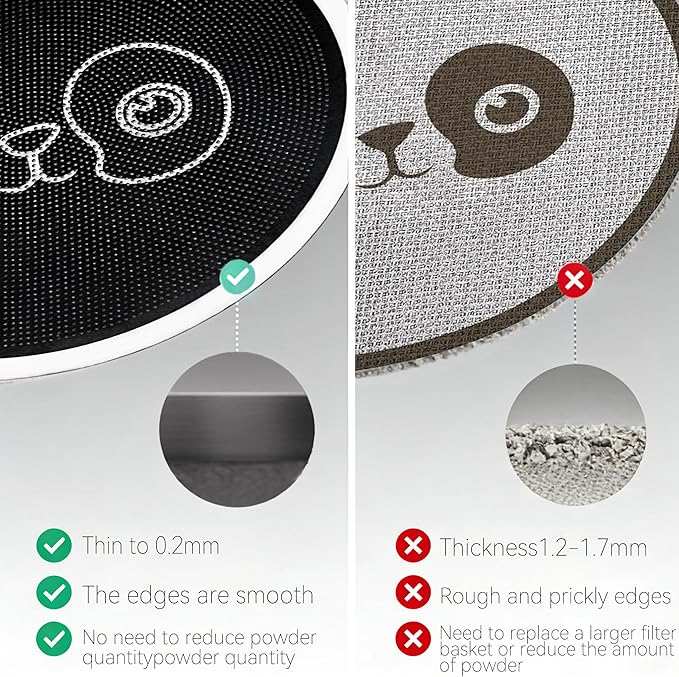 58mm Espresso Puck Screen, 0.2mm Ultra Thin Espresso Puck, Metal Reusable Coffee Filter for 58mm Espresso Portafilter Basket with Titanium PVD Coating - 316 Stainless Steel(Panda)